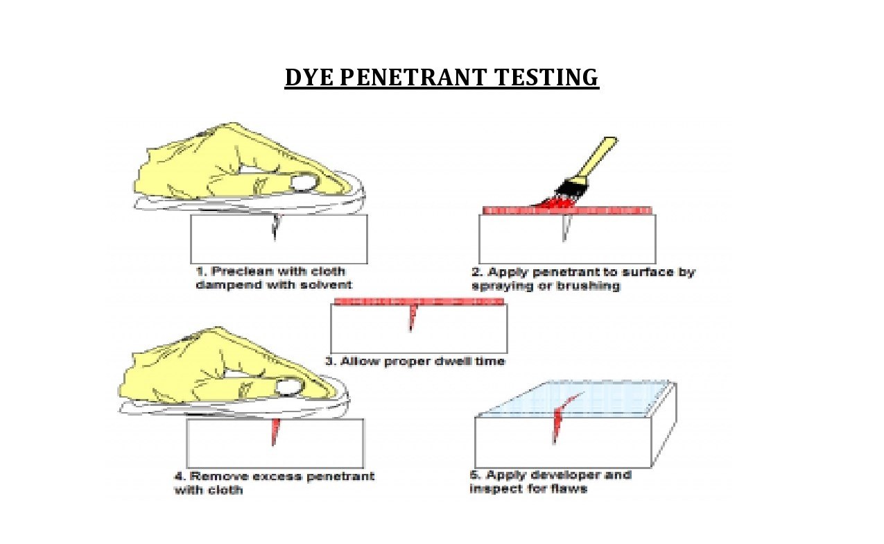 Dye Penetration Inspection 37