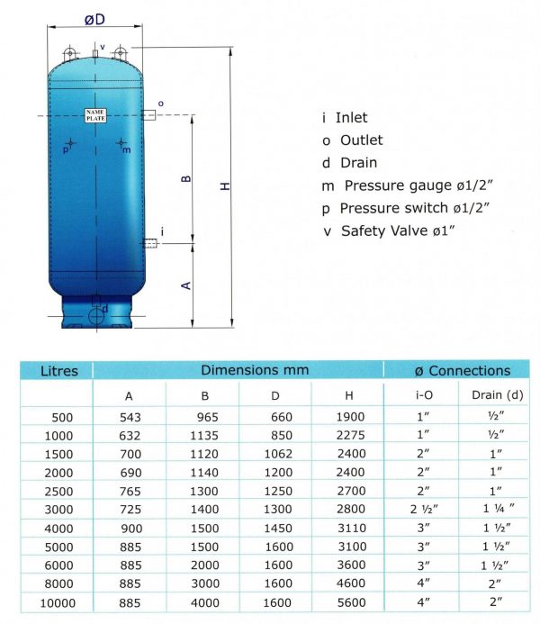 air-receiver-india-uae-uk-precision-storage-vessels-tanks